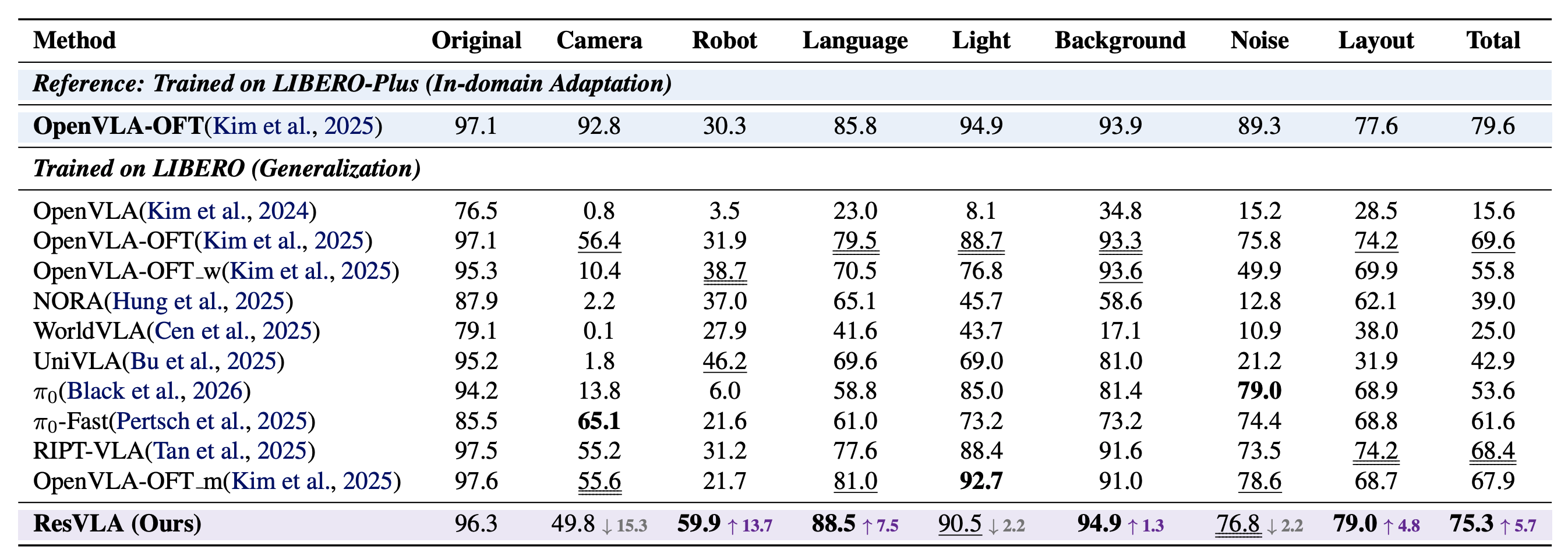 Directional Weight Score